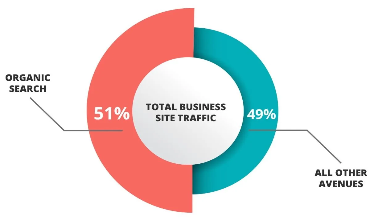 Seo services pricing