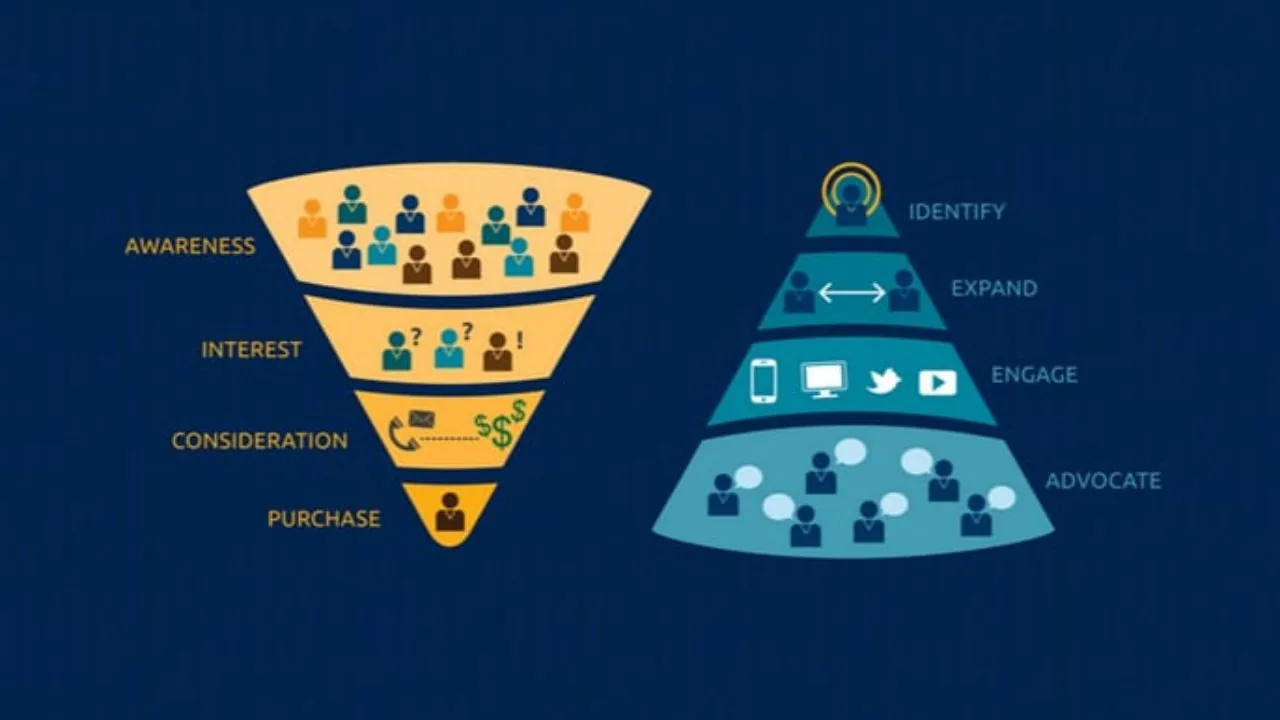 BUYING FUNNEL
