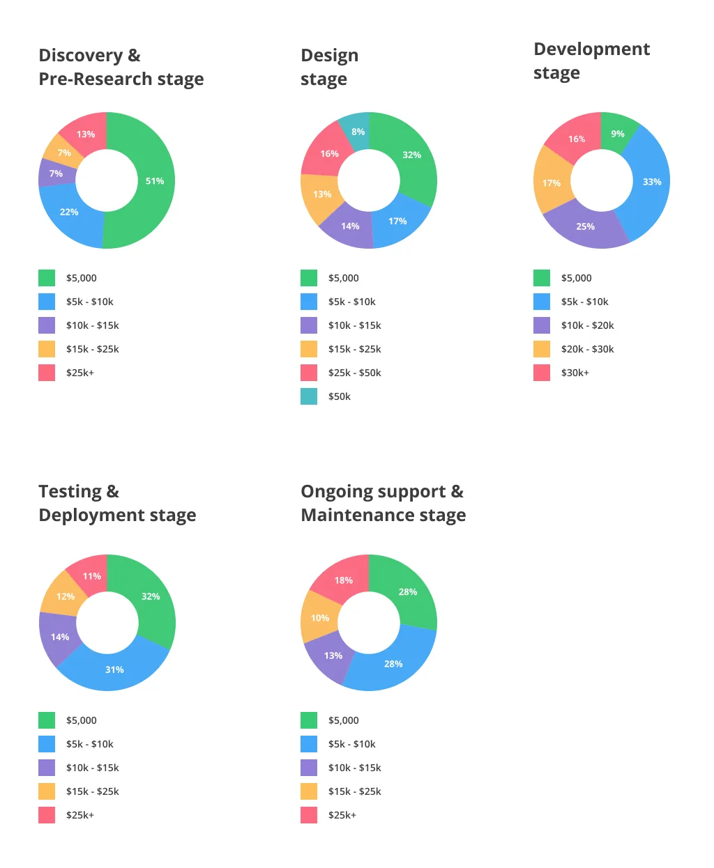 app development cost trinidad and tobago