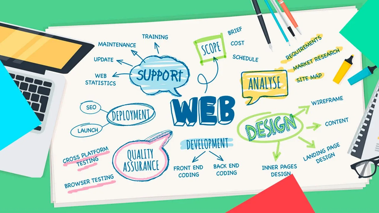 How much should I spend on a web designer in 2022?